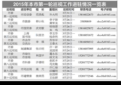 市委巡視組進(jìn)駐10家單位 整改成效將列入績(jī)效考核