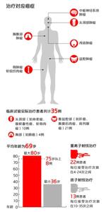一位質(zhì)子重離子治療親歷者講述:重燃巨大幸福