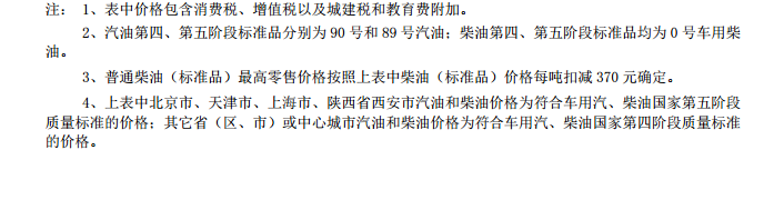 油價(jià)12連跌：汽柴油分別下降0.13元和0.2元