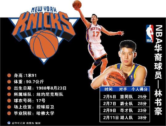 一念之差 天上地下——林書豪破解