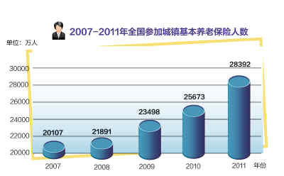 2011，開(kāi)局之年的“中國(guó)答卷”