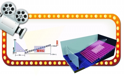 看電影坐哪兒最安逸網(wǎng)友總結