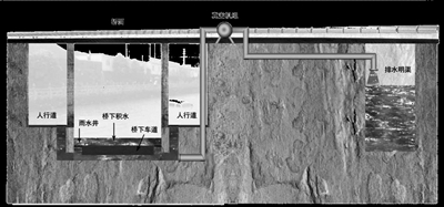 北車發(fā)布國(guó)內(nèi)首套真空高速排水系統(tǒng)