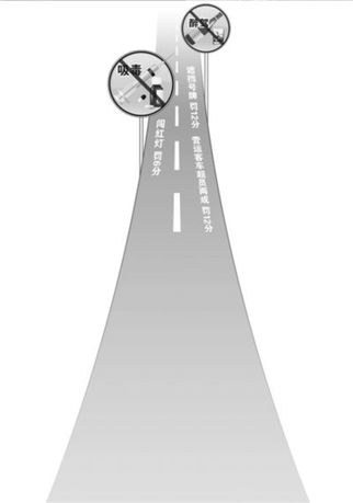 3年內(nèi)曾吸毒者將禁止申領(lǐng)駕照