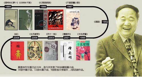 莫言你幸福嗎？ 于丹楊瀾等名家說(shuō)