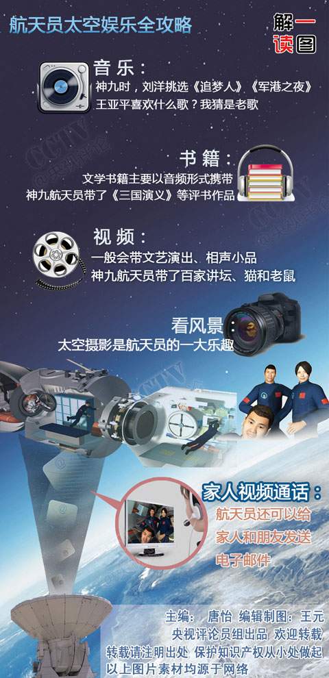 圖解航天員太空休閑生活：翻跟頭看風(fēng)景騎自行車