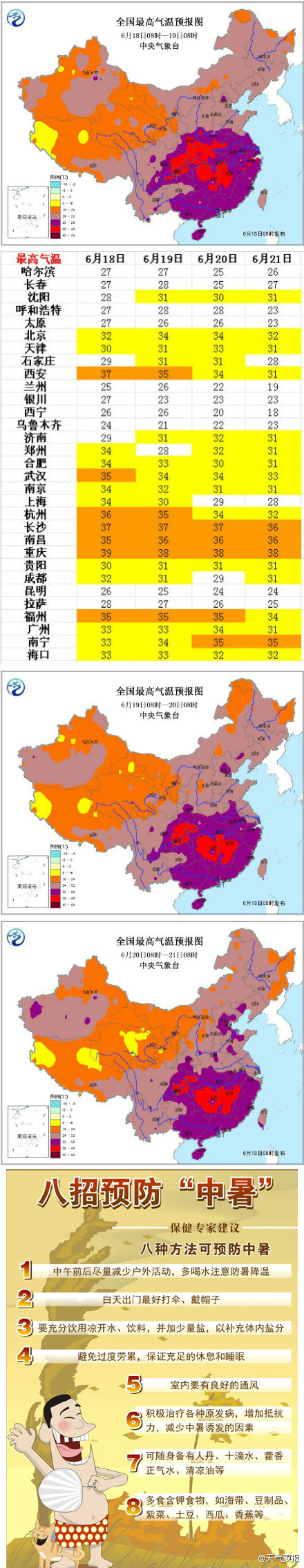 熱！熱！熱！多地發(fā)布高溫預警 最高溫度40℃