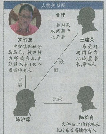 東莞國稅局長被稱“鋪叔”：擁有139間商鋪2棟別墅