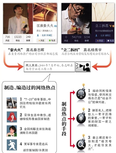 謠言就這樣被捏造－－網(wǎng)絡(luò)推手“秦火火”等人“謠動”中國的背后