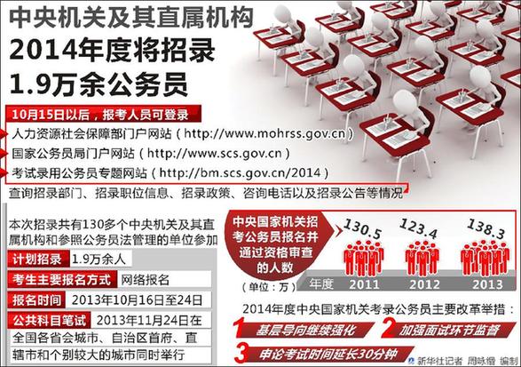 中國(guó)“國(guó)考”依然熱度不減