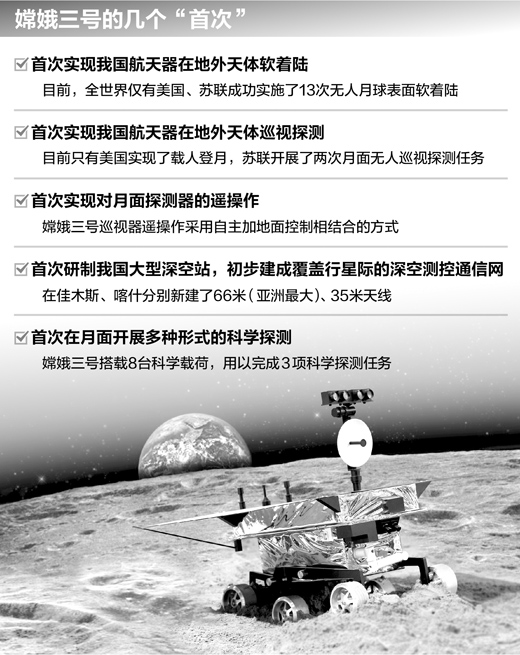 嫦娥三號已準(zhǔn)備就緒 進入待命加注發(fā)射階段(圖)