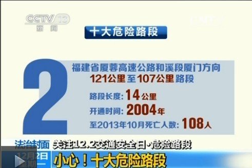 公安部公布十大危險(xiǎn)路段 多路段超百人遇難