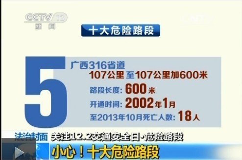 公安部公布十大危險(xiǎn)路段 多路段超百人遇難