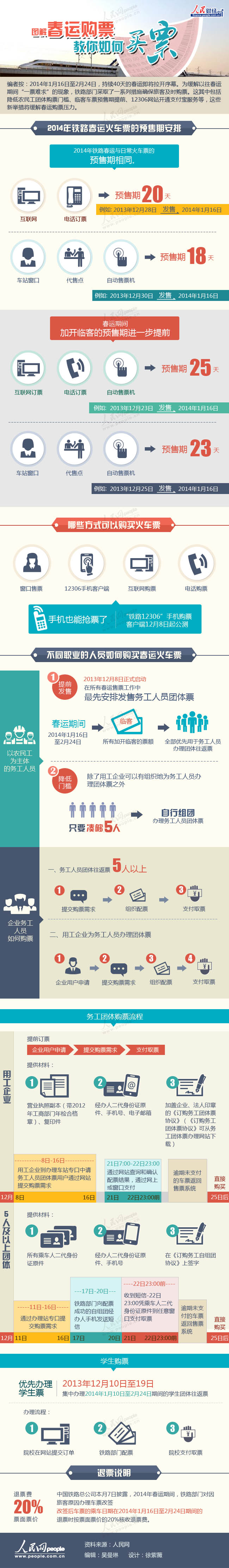 一張圖教你如何購買春運火車票