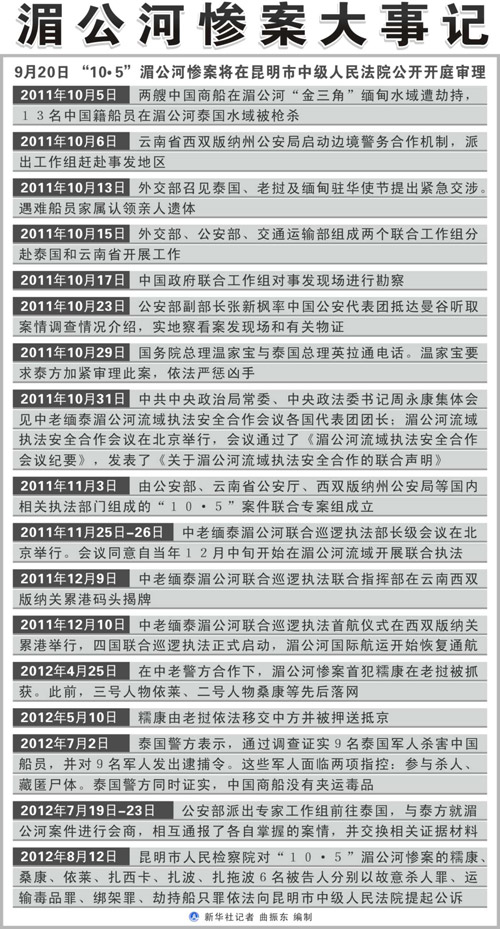 湄公河中國船員遇害案一審宣判：主犯糯康被判死刑