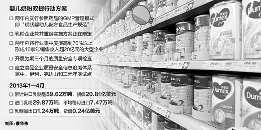 提質(zhì)量 提信心 工信部發(fā)布嬰兒奶粉雙提行動(dòng)方案