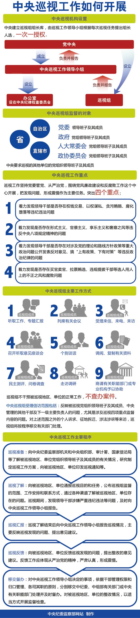 中紀(jì)委圖解“尋虎找蠅”9大手段 普及反腐知識(shí)