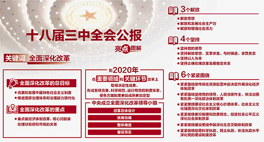 十八屆三中全會公報(bào)·亮點(diǎn)圖解