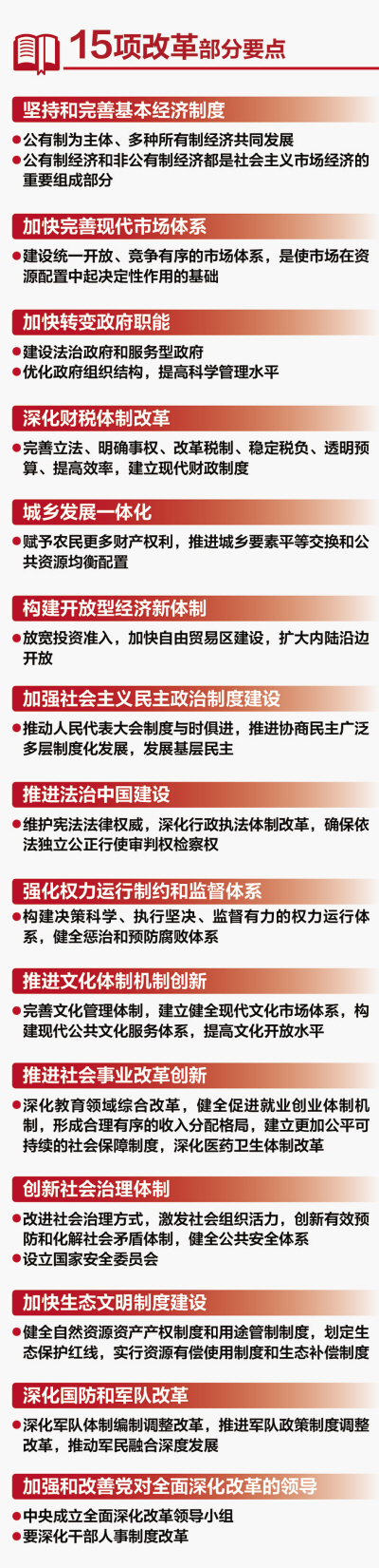 十八屆三中全會公報(bào)·亮點(diǎn)圖解