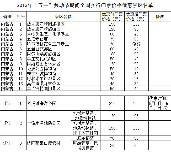“五一”期間全國1200余家景區(qū)門票降價