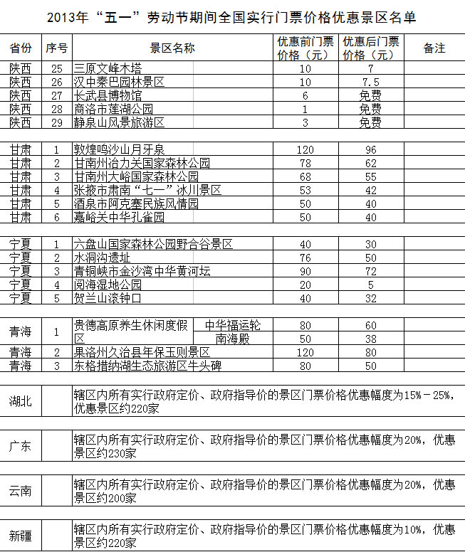 “五一”期間全國1200余家景區(qū)門票降價