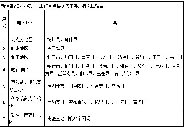 清華等6所高校啟動(dòng)“自強(qiáng)計(jì)劃” 面向新疆貧困區(qū)域招生