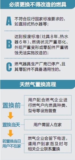 “緬氣”到昆 每年供氣達(dá)16億方 氣價(jià)待聽(tīng)證