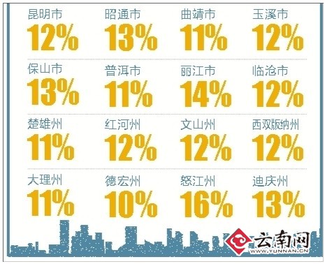 錢都去哪里了？云南縮減三公經(jīng)費重民生支出