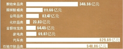 云南?。?014年1——11月經(jīng)濟總體平穩(wěn)運行