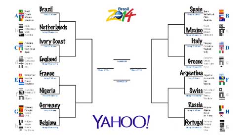 何塞·穆里尼奧：2014世界杯16強(qiáng)我說了算！