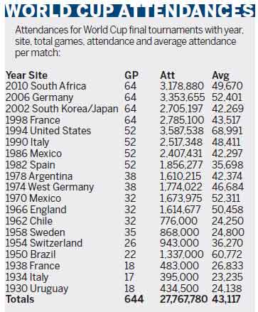 巴西人對2014年世界杯愛恨交織