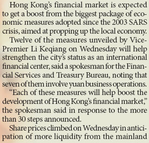 Shot in the arm for financial market