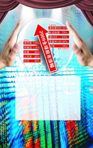 全球笑別2009股市 A股漲幅穩(wěn)坐前十