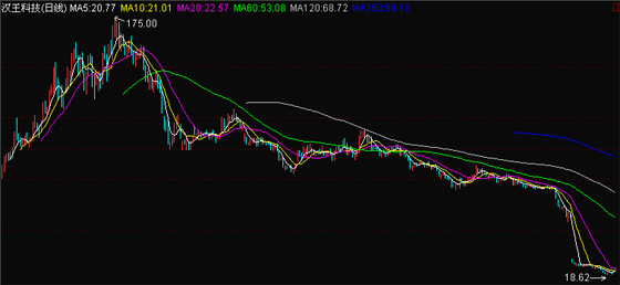 聚焦創(chuàng)業(yè)板大跌之發(fā)展篇:業(yè)績(jī)?cè)鲩L(zhǎng)放緩 后勁不足