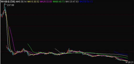 聚焦創(chuàng)業(yè)板大跌之發(fā)展篇:業(yè)績(jī)?cè)鲩L(zhǎng)放緩 后勁不足