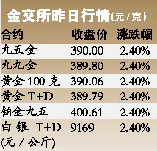 黃金即將開啟千九時代 警惕金價快速回落