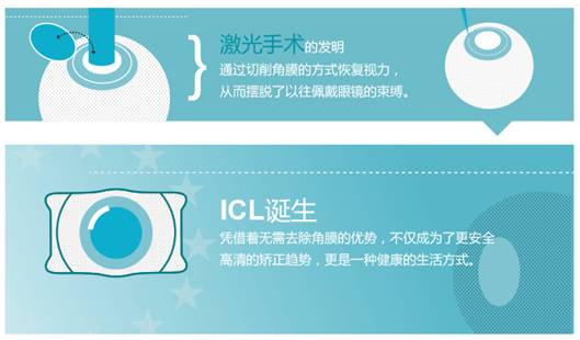 近視手術(shù)方式:加法矯正手術(shù)與減法矯正手術(shù)