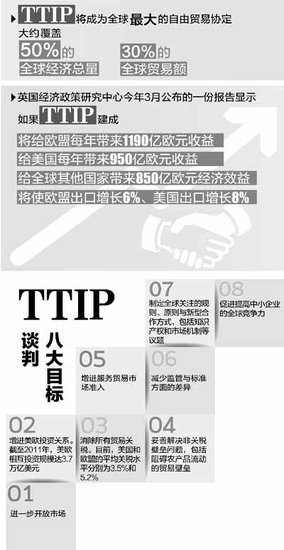 “經(jīng)濟北約”重塑國際貿(mào)易格局