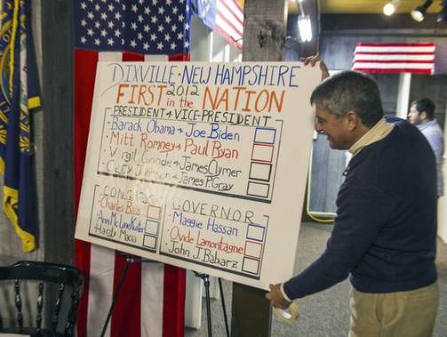 美國(guó)小鎮(zhèn)率先公布大選投票結(jié)果 僅有十票五比五平