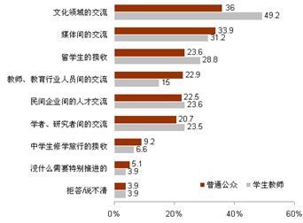 推進中日關系發(fā)展的舉措