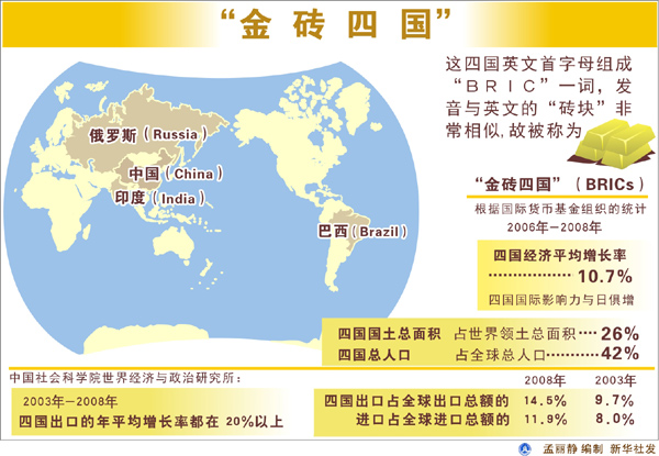 金磚四國:貿(mào)易依存度不斷提升