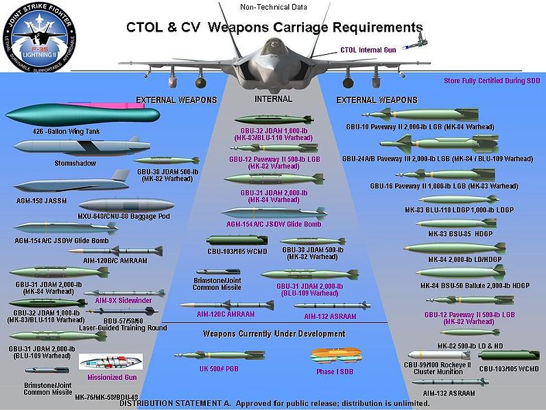 伊朗指責(zé)IAEA成美國工具 以未獲F-35戰(zhàn)機(jī)或推遲動(dòng)武