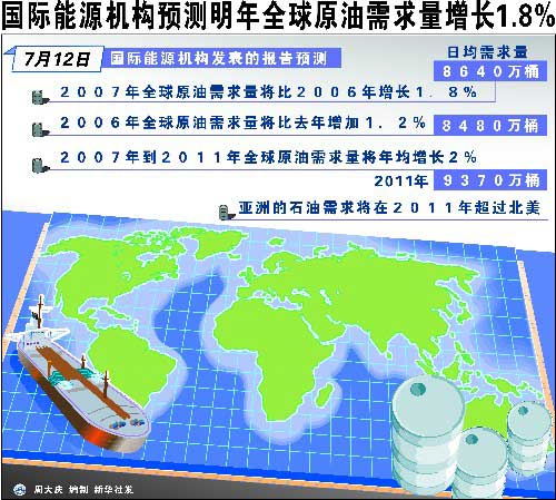 中石油5億購(gòu)俄股票