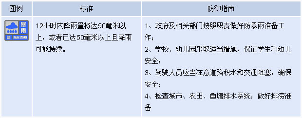 北京發(fā)暴雨藍色預(yù)警 25日傍晚至夜間有大到暴雨