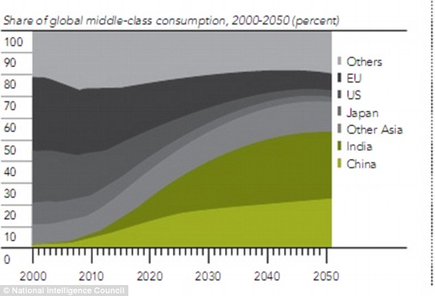 美國家情報委員會：2030年亞洲影響力超越歐美 霸權(quán)時代終結(jié)