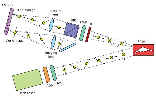 美科學(xué)家研制抗干擾量子雷達 可讓隱形飛機現(xiàn)形