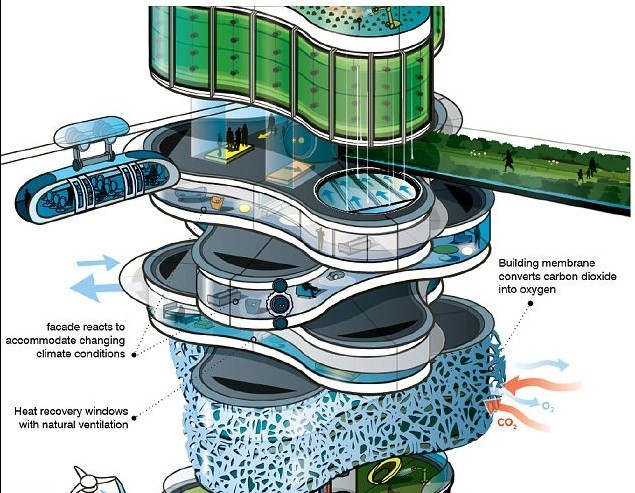 未來建筑“活”起來!能源自給依據(jù)環(huán)境自我調(diào)節(jié)