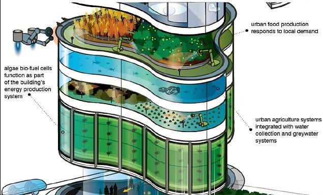 未來建筑“活”起來!能源自給依據(jù)環(huán)境自我調節(jié)