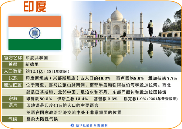 外媒：李克強(qiáng)首訪選印度令人滿意