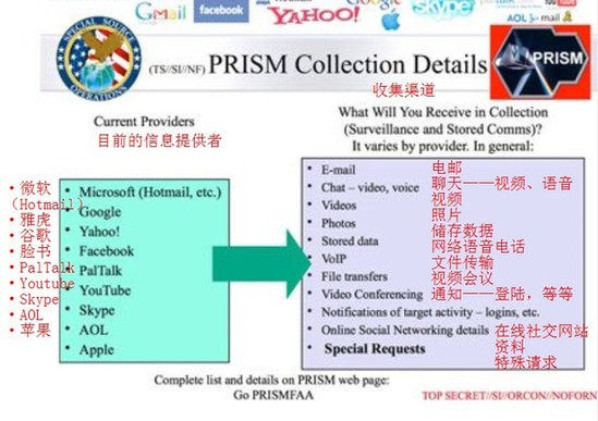 且看美國家安全局如何監(jiān)視網民的一舉一動